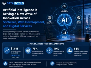 Artificial Intelligence Is Driving a New Wave of Innovation Across Software, Web Development, and Digital Services